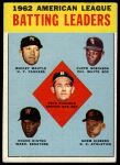 1963 Topps #2  -  Mickey Mantle / Chuck Hinton / Floyd Robinson / Pete Runnels / Norm Siebern AL Batting Leaders<br />B63T 10 9988<br /><a class='button AddToCart' data-ajax='true' data-ajax-mode='replace' data-ajax-update='#cart-info' href='/AddToCart?itemId=7076147&quantity=1&type=0'>Add To Cart</a>