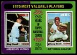 1975 Topps Mini #208  -  Boog Powell / Johnny Bench 1970 MVPs<br />B75M 06 6041<br /><a class='button AddToCart' data-ajax='true' data-ajax-mode='replace' data-ajax-update='#cart-info' href='/AddToCart?itemId=7076473&quantity=1&type=0'>Add To Cart</a>