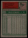 1975 Topps Mini #450 Willie McCovey<br />B75M 06 6086<br /><a class='button AddToCart' data-ajax='true' data-ajax-mode='replace' data-ajax-update='#cart-info' href='/AddToCart?itemId=7076518&quantity=1&type=0'>Add To Cart</a>