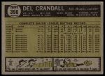 1961 Topps #390 Del Crandall<br />B61T 15 2324<br /><a class='button AddToCart' data-ajax='true' data-ajax-mode='replace' data-ajax-update='#cart-info' href='/AddToCart?itemId=7077213&quantity=1&type=0'>Add To Cart</a>