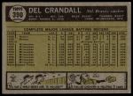 1961 Topps #390 Del Crandall<br />B61T 15 2340<br /><a class='button AddToCart' data-ajax='true' data-ajax-mode='replace' data-ajax-update='#cart-info' href='/AddToCart?itemId=7077229&quantity=1&type=0'>Add To Cart</a>