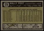 1961 Topps #378 Wally Post<br />B61T 15 2349<br /><a class='button AddToCart' data-ajax='true' data-ajax-mode='replace' data-ajax-update='#cart-info' href='/AddToCart?itemId=7077238&quantity=1&type=0'>Add To Cart</a>