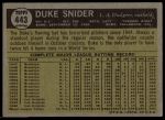 1961 Topps #443 Duke Snider<br />B61T 15 2352<br /><a class='button AddToCart' data-ajax='true' data-ajax-mode='replace' data-ajax-update='#cart-info' href='/AddToCart?itemId=7077241&quantity=1&type=0'>Add To Cart</a>