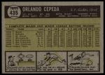 1961 Topps #435 Orlando Cepeda<br />B61T 15 2356<br /><a class='button AddToCart' data-ajax='true' data-ajax-mode='replace' data-ajax-update='#cart-info' href='/AddToCart?itemId=7077245&quantity=1&type=0'>Add To Cart</a>
