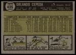 1961 Topps #435 Orlando Cepeda<br />B61T 15 2367<br /><a class='button AddToCart' data-ajax='true' data-ajax-mode='replace' data-ajax-update='#cart-info' href='/AddToCart?itemId=7077256&quantity=1&type=0'>Add To Cart</a>
