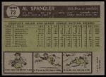 1961 Topps #73 Al Spangler<br />B61T 15 2426<br /><a class='button AddToCart' data-ajax='true' data-ajax-mode='replace' data-ajax-update='#cart-info' href='/AddToCart?itemId=7077315&quantity=1&type=0'>Add To Cart</a>