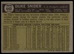 1961 Topps #443 Duke Snider<br />B61T 15 2438<br /><a class='button AddToCart' data-ajax='true' data-ajax-mode='replace' data-ajax-update='#cart-info' href='/AddToCart?itemId=7077327&quantity=1&type=0'>Add To Cart</a>