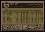 1961 Topps #233 Joey Jay<br />B61T 15 2449<br /><a class='button AddToCart' data-ajax='true' data-ajax-mode='replace' data-ajax-update='#cart-info' href='/AddToCart?itemId=7077338&quantity=1&type=0'>Add To Cart</a>