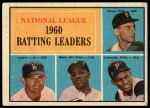 1961 Topps #41  -  Roberto Clemente / Willie Mays / Dick Groat / Norm Larker NL Batting Leaders<br />B61T 15 2461<br /><a class='button AddToCart' data-ajax='true' data-ajax-mode='replace' data-ajax-update='#cart-info' href='/AddToCart?itemId=7077350&quantity=1&type=0'>Add To Cart</a>