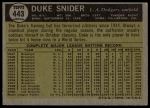 1961 Topps #443 Duke Snider<br />B61T 15 2470<br /><a class='button AddToCart' data-ajax='true' data-ajax-mode='replace' data-ajax-update='#cart-info' href='/AddToCart?itemId=7077359&quantity=1&type=0'>Add To Cart</a>