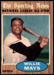 1962 Topps #395  -  Willie Mays All-Star<br />ST01 06 8624<br /><a class='button AddToCart' data-ajax='true' data-ajax-mode='replace' data-ajax-update='#cart-info' href='/AddToCart?itemId=7077685&quantity=1&type=0'>Add To Cart</a>