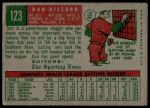 1959 Topps #123 Don Dillard<br />B59T 15 1261<br /><a class='button AddToCart' data-ajax='true' data-ajax-mode='replace' data-ajax-update='#cart-info' href='/AddToCart?itemId=7077738&quantity=1&type=0'>Add To Cart</a>