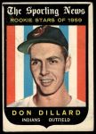 1959 Topps #123 Don Dillard<br />B59T 15 1261<br /><a class='button AddToCart' data-ajax='true' data-ajax-mode='replace' data-ajax-update='#cart-info' href='/AddToCart?itemId=7077738&quantity=1&type=0'>Add To Cart</a>