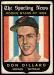 1959 Topps #123 Don Dillard<br />B59T 15 1337<br /><a class='button AddToCart' data-ajax='true' data-ajax-mode='replace' data-ajax-update='#cart-info' href='/AddToCart?itemId=7077816&quantity=1&type=0'>Add To Cart</a>