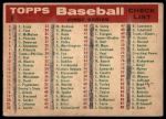 1959 Topps #8  Phillies Team Checklist<br />B59T 15 1472<br /><a class='button AddToCart' data-ajax='true' data-ajax-mode='replace' data-ajax-update='#cart-info' href='/AddToCart?itemId=7077951&quantity=1&type=0'>Add To Cart</a>