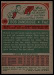 1973 Topps #33 Bob Dandridge<br />K73T 05 5763<br /><a class='button AddToCart' data-ajax='true' data-ajax-mode='replace' data-ajax-update='#cart-info' href='/AddToCart?itemId=7080340&quantity=1&type=0'>Add To Cart</a>
