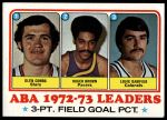 #236 ABA 3 Pt. Field Goal Pct. Leaders Glen Combs / Roger Brown / Louie Dampler 
