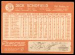 1964 Topps #284 Dick Schofield<br />B64T 12 9581<br /><a class='button AddToCart' data-ajax='true' data-ajax-mode='replace' data-ajax-update='#cart-info' href='/AddToCart?itemId=7088564&quantity=1&type=0'>Add To Cart</a>