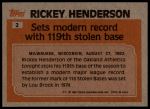 1983 Topps #2  -  Rickey Henderson Record Breaker<br />ST01 06 8784<br /><a class='button AddToCart' data-ajax='true' data-ajax-mode='replace' data-ajax-update='#cart-info' href='/AddToCart?itemId=7098852&quantity=1&type=0'>Add To Cart</a>
