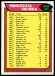 #465 Vikings Team Checklist  