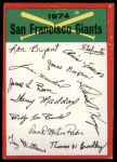 San Francisco Giants Red Team Checklist  
