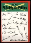 Philadelphia Phillies Red Team Checklist  