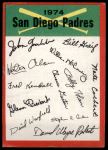 San Diego Padres Red Team Checklist  