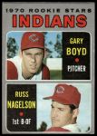 #7 Indians Rookies Gary Boyd / Russ Nagelson 