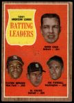 #51 AL Batting Leaders Al Kaline / Norm Cash / Elston Howard / Jimmy Piersall 