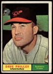 #369 Dave Philley 