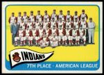 #481 Indians Team  