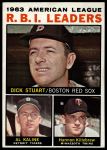 #12 AL RBI Leaders Al Kaline / Harmon Killebrew / Dick Stuart 